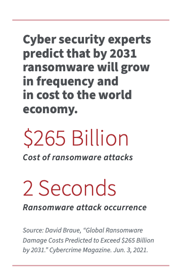 The total cost of ransomware is projected to reach $265 billion by 2031